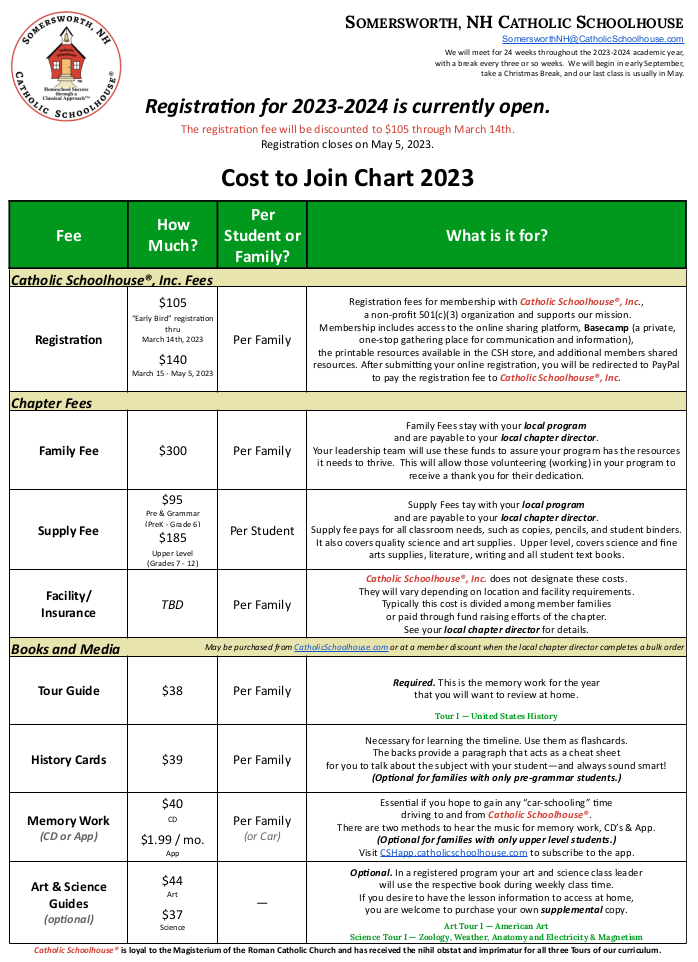 Cost to Join Chart 2023